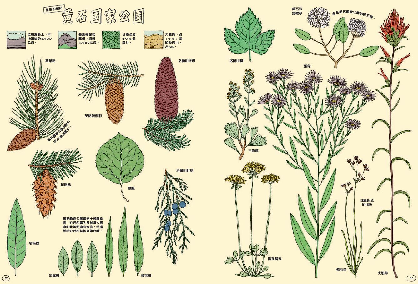出發吧！環遊世界國家公園