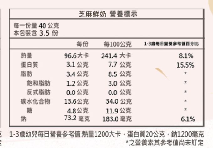 兔比媽咪廚房 - 寶寶鬆餅( 小包裝 ) ｜3種口味-火龍果鮮奶+原味鮮奶+芝麻鮮奶-18顆