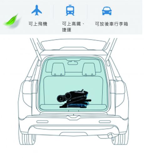 美國欣康Syncon - 愛魔豆膠囊登機車-藍