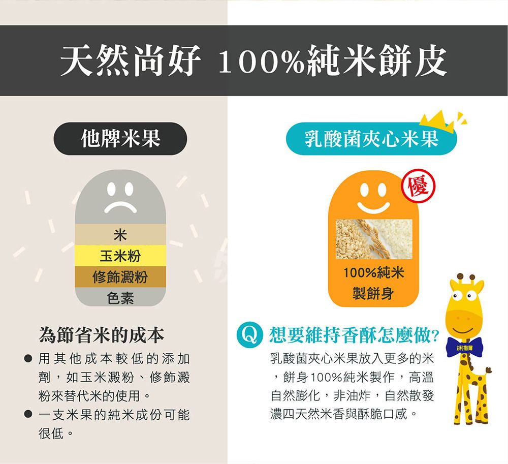 小兒利撒爾Risal - 啾米乳酸菌夾心米果(豆乳)