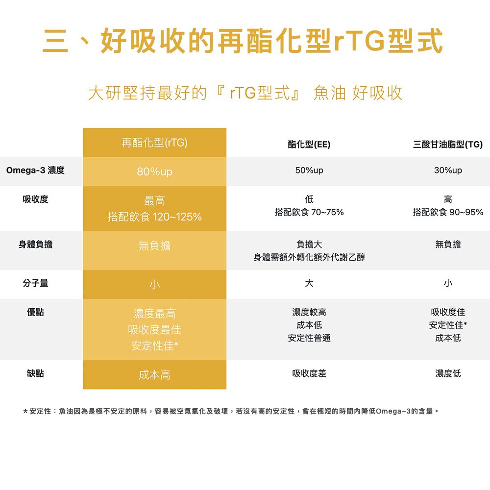 EPA80%快樂魚油軟膠囊(升級添加D3）-(60粒/盒)