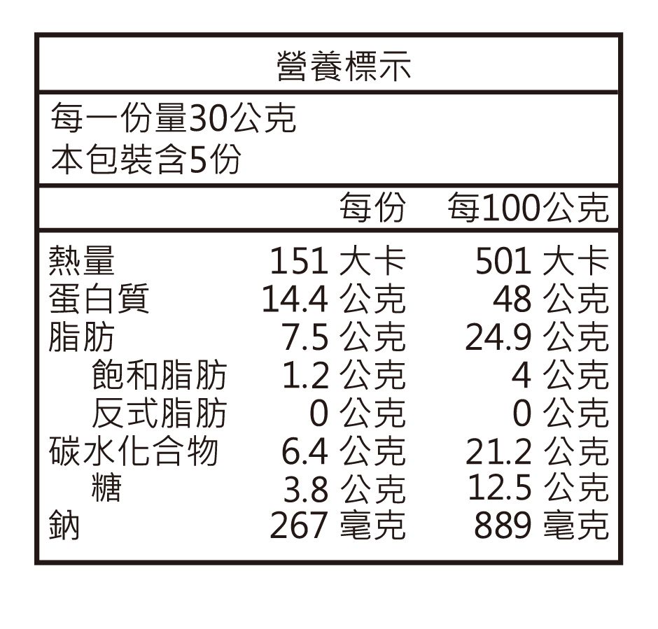 【安永鮮物】寶寶豬肉鬆 / 純魚鬆－新鮮後腿肉，絕無添加豆粉！