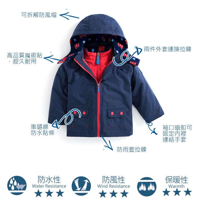 英國 JoJo Maman BeBe - 四合一多功能防水保暖連帽外套-恐龍學校