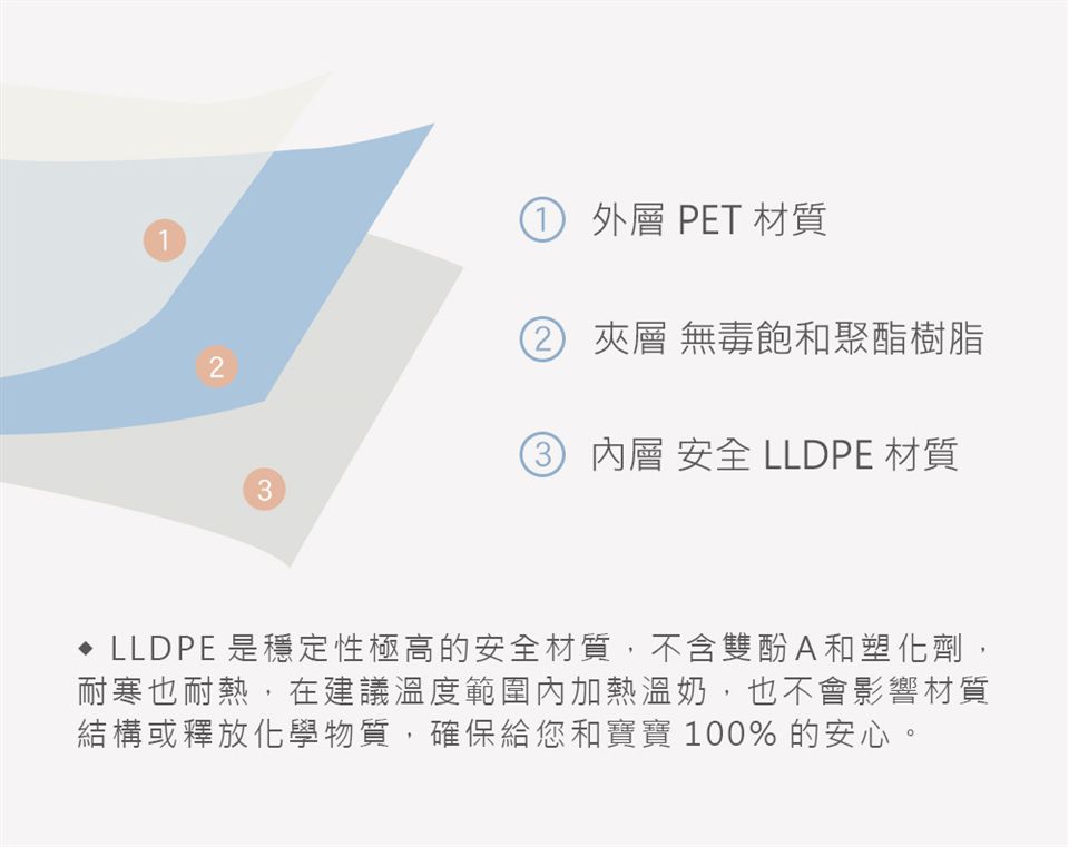 韓國 BAILEY 貝睿 - 感溫母乳儲存袋-指孔型30入 2盒-200ml 共60入