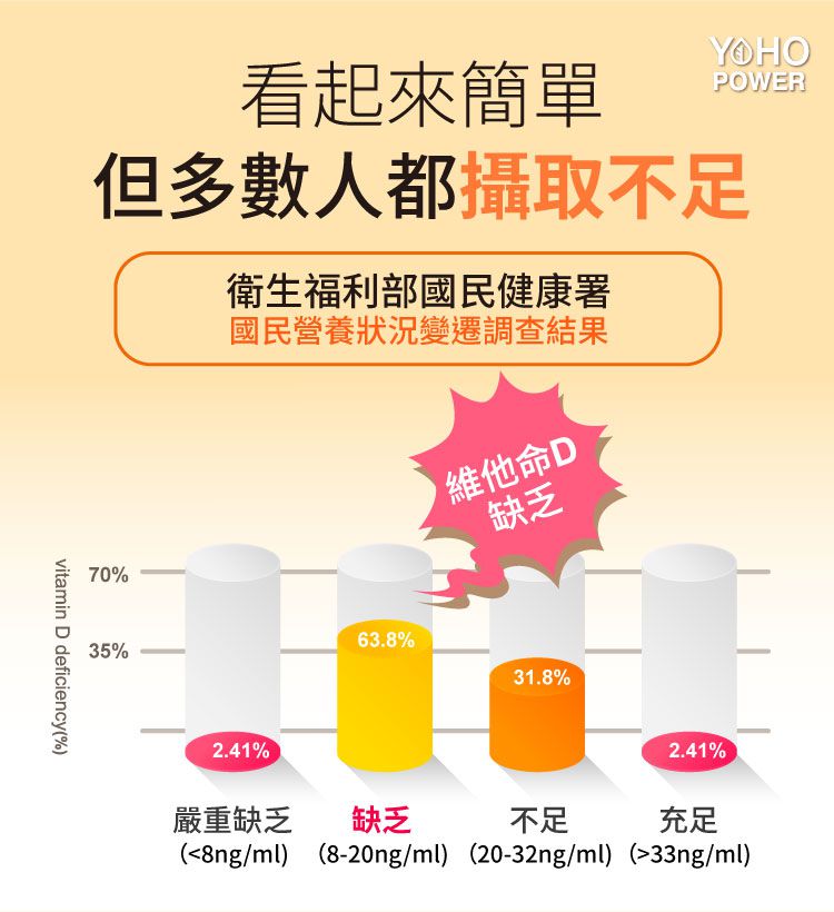 1元試吃ｘ獨家優惠組【悠活原力】多醣體咀嚼錠ｘ敏立清益生菌