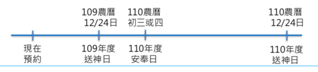 鹿港天后宮祈福2021！線上安太歲、拜文昌