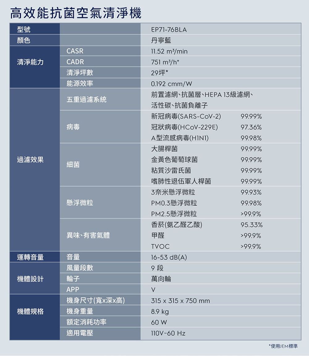 Electrolux 伊萊克斯 - 高效能抗菌空氣清淨機Pure A9.2(29坪內適用)-贈活性碳淨味抗菌濾網(EFDFRH6)-EP71-76BLA-單寧藍
