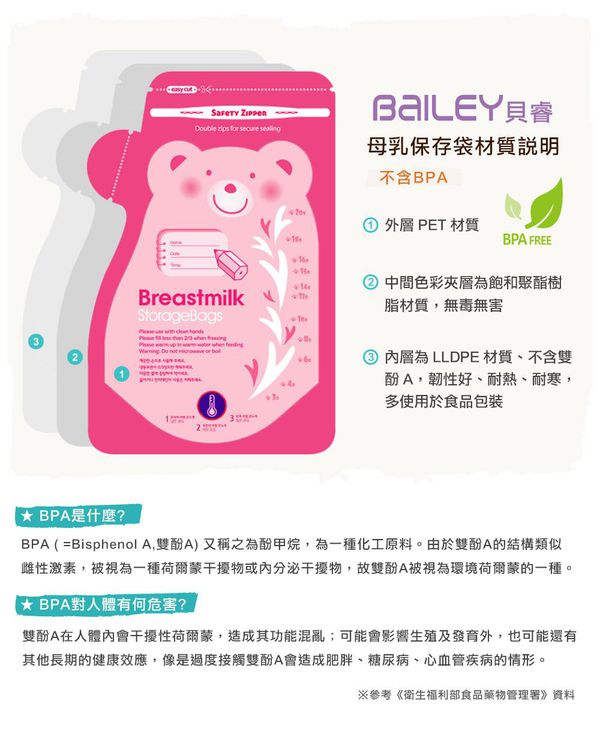 韓國 BAILEY 貝睿 - 感溫母乳儲存袋-新手媽媽超值組-壺嘴型30入x2+防溢乳墊120入x1