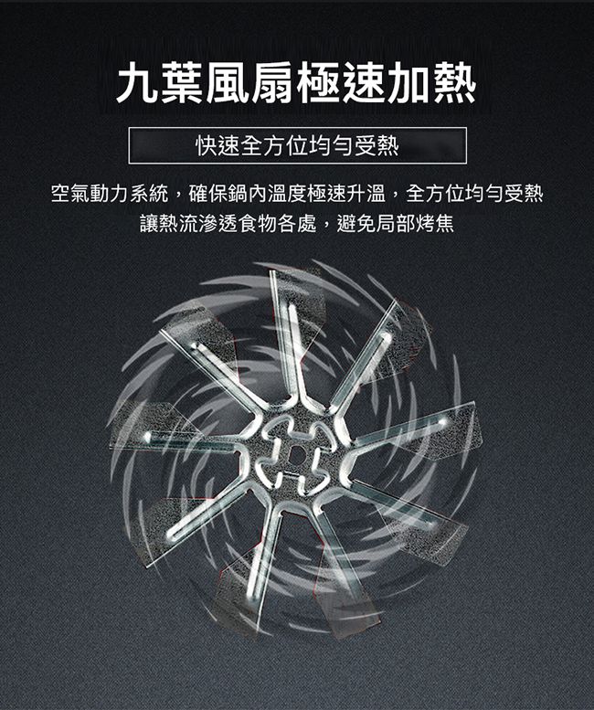 RICHMORE - 液晶觸控式安全安心氣炸鍋-RM055-黑色-內鍋3L / 外鍋4L