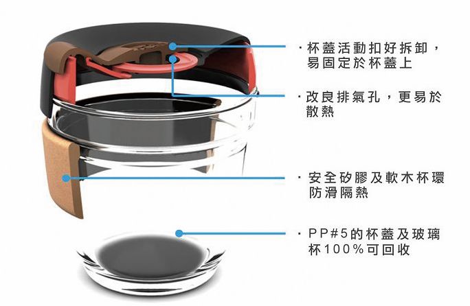 最美的隨行杯【澳洲 KeepCup 隨身咖啡杯】任選2件95折