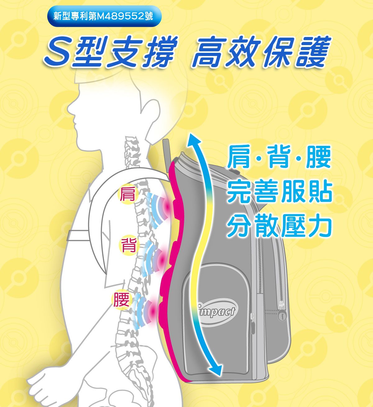 【impact 怡寳】CP 值最高的台灣製護脊書包！買就送獨家贈品