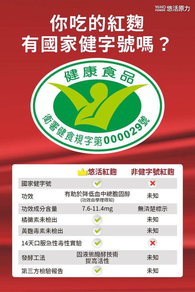 悠活原力 - 悠活紅麴植物膠囊-60粒/盒X3