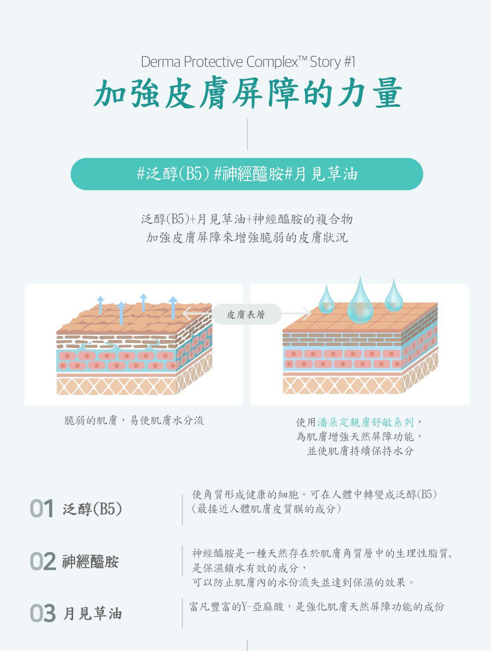 Green Finger - 潘朵定親膚舒敏禮盒組-親膚舒敏潤膚乳液 230ml＋親膚舒敏洗髮沐浴露230ml＋綠手指潘朵定 親膚舒敏保濕水凝乳150ml＋綠手指 ReliU潔淨金純水加厚濕紙巾72抽＋綠手指 ReliU潔淨藍純水濕紙巾80抽