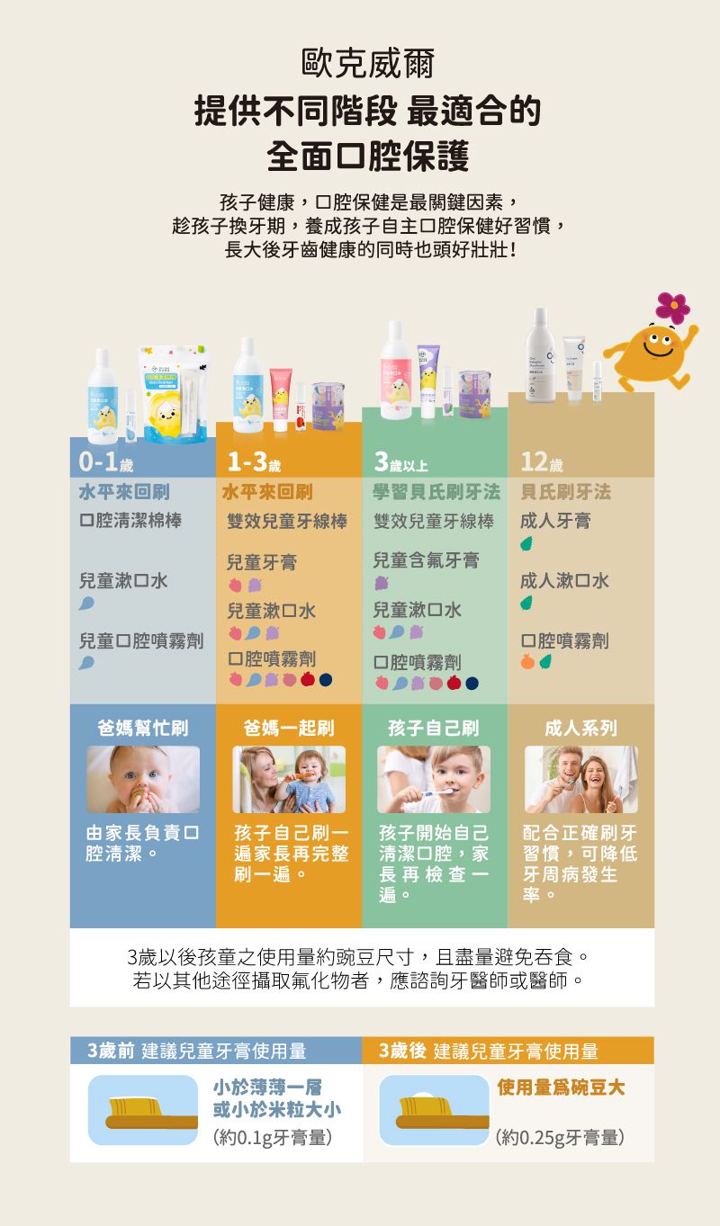 oh care 歐克威爾 - 兒童漱口水-原味-350ml