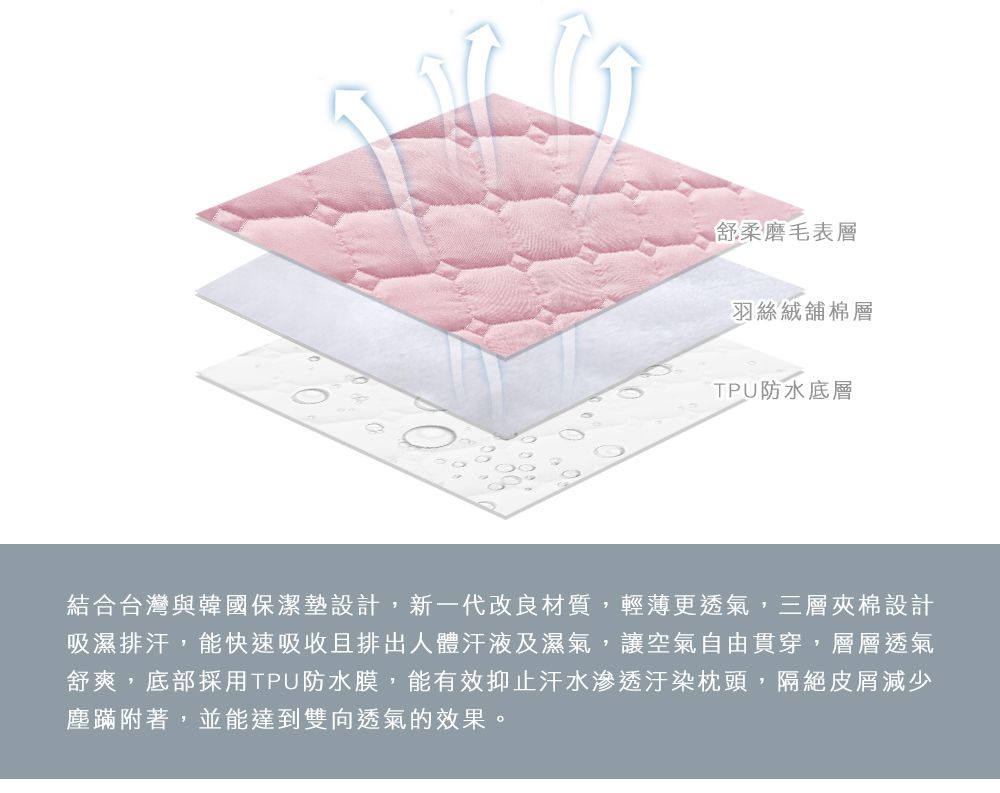 MIGRATORY 媚格德莉 - 100%高效防水透氣保潔枕套-2入-粉色 (50x75cm)