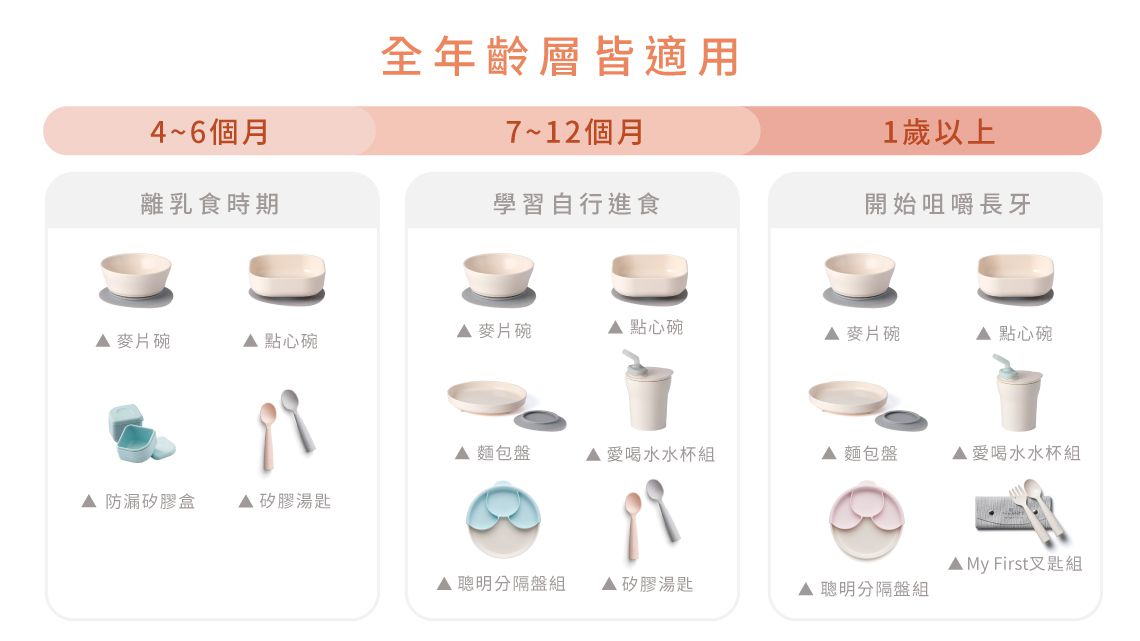 美國Miniware - 微兒天然寶貝用品系列-天然聚乳酸 新生寶寶組-薄荷綠