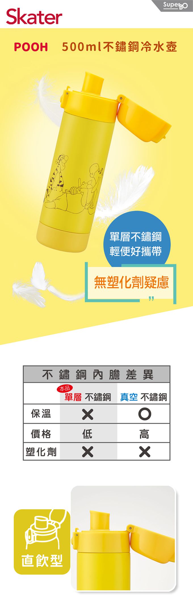 日本 SKATER - 不鏽鋼冷水壺(500ml)直飲-維尼