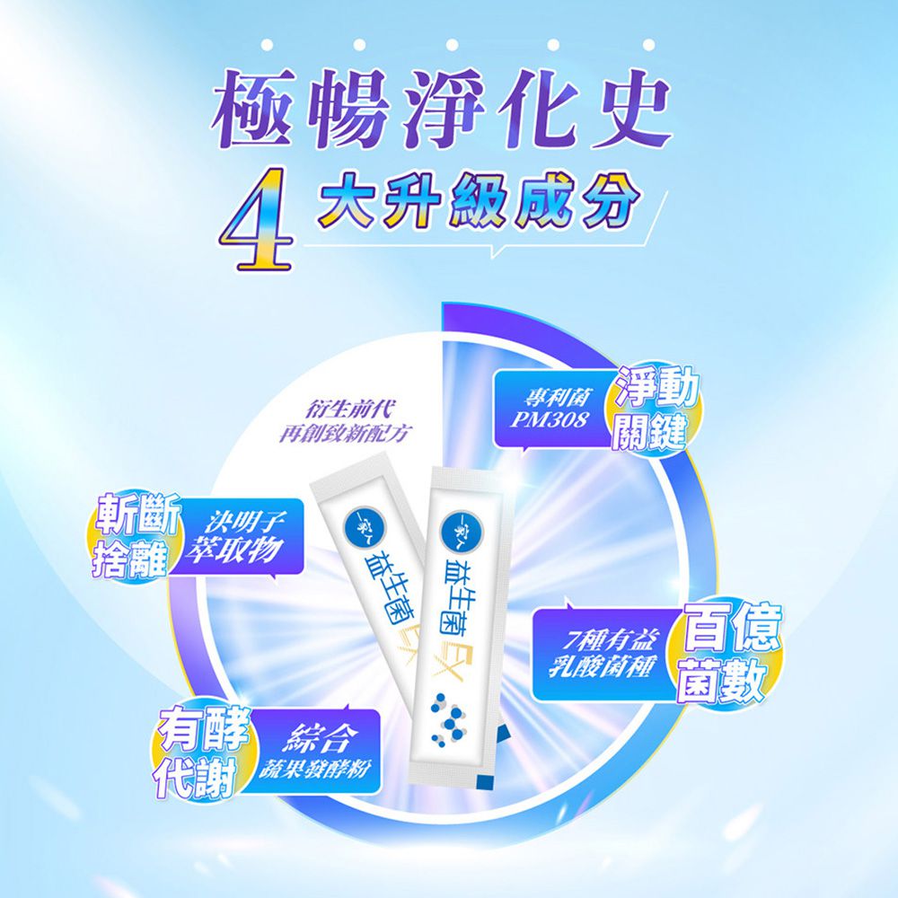 【陽明生醫】一家人益生菌EX (30入/盒)