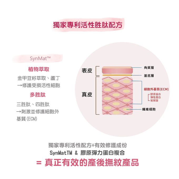 德國珊諾sanosan - S孕女神多胜肽緊緻撫紋霜-30ml