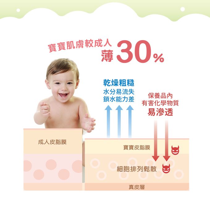 大地之愛 - 西洋梨甜果香新上市-泡泡露500ml+潤膚乳250ml