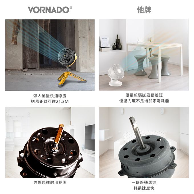 Vornado - 多變工業風空氣循環扇