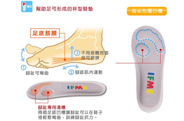 最適合寶寶的學步鞋☞超輕量日本IFME機能鞋 (12-19cm)