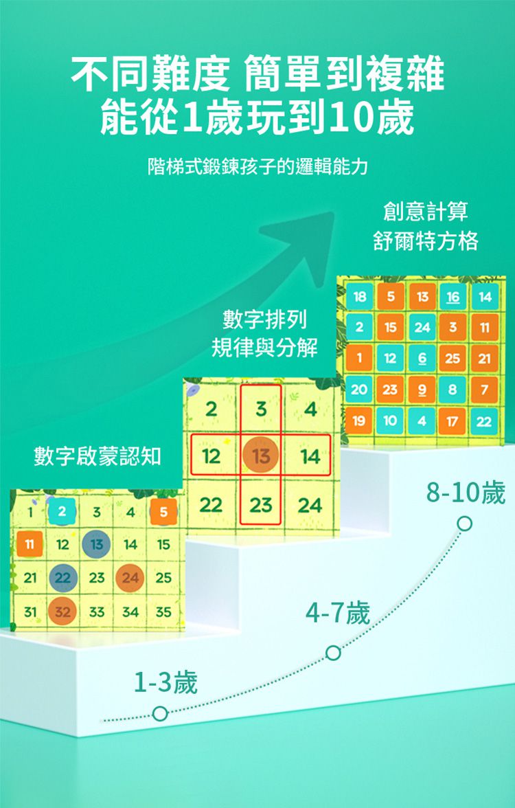 MiDeer - 數字認知磁性遊戲板