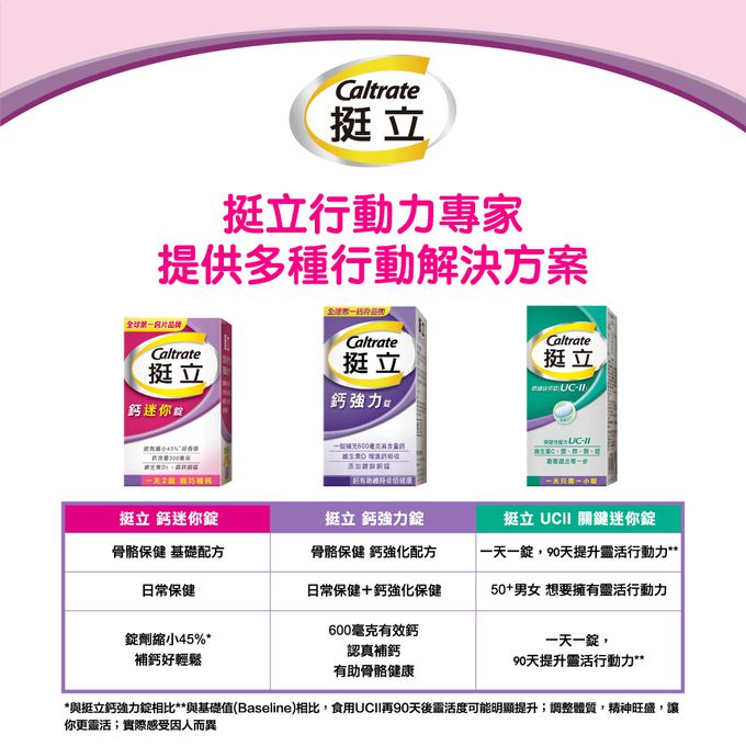 挺立 - 鈣迷你錠(輕巧隨手包)-36錠