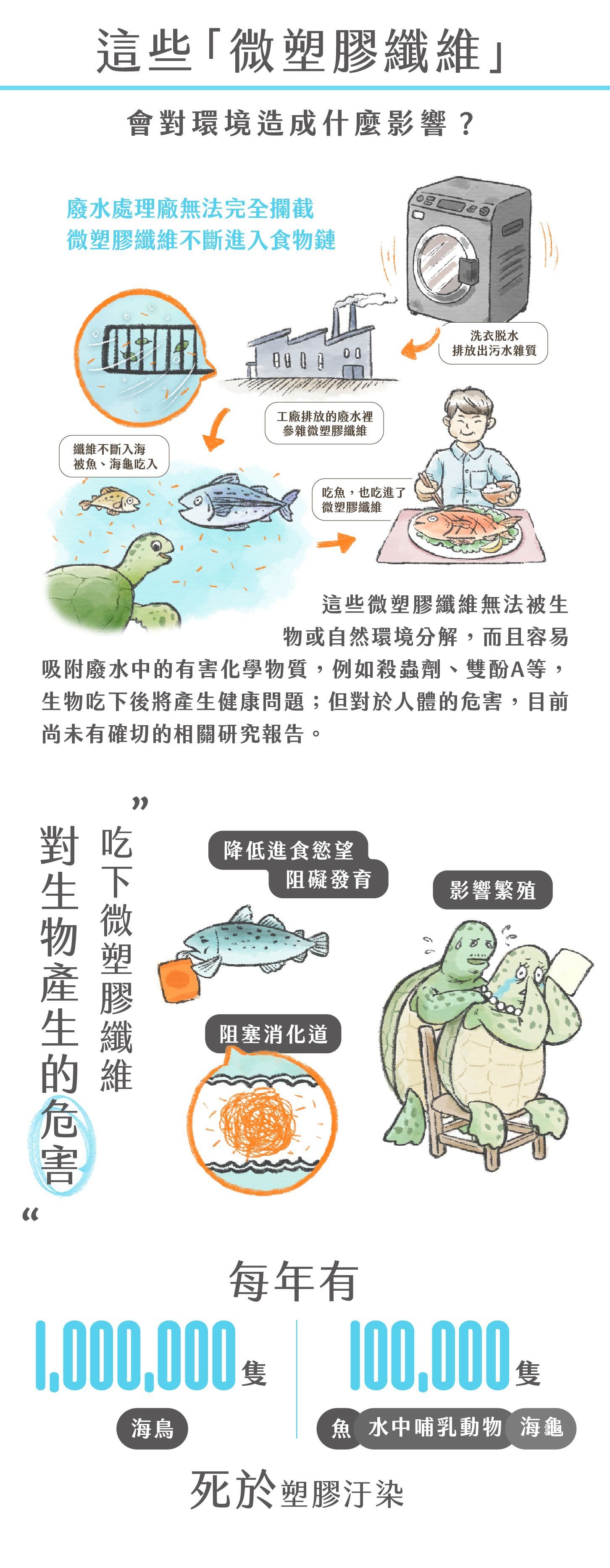 FNG 友善環境不塑洗衣袋 10倍耐用再享一年保固！