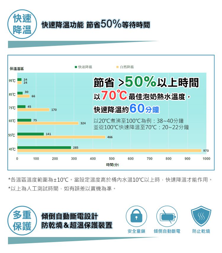 Nuby - 智能七段定溫調乳器-甜心粉