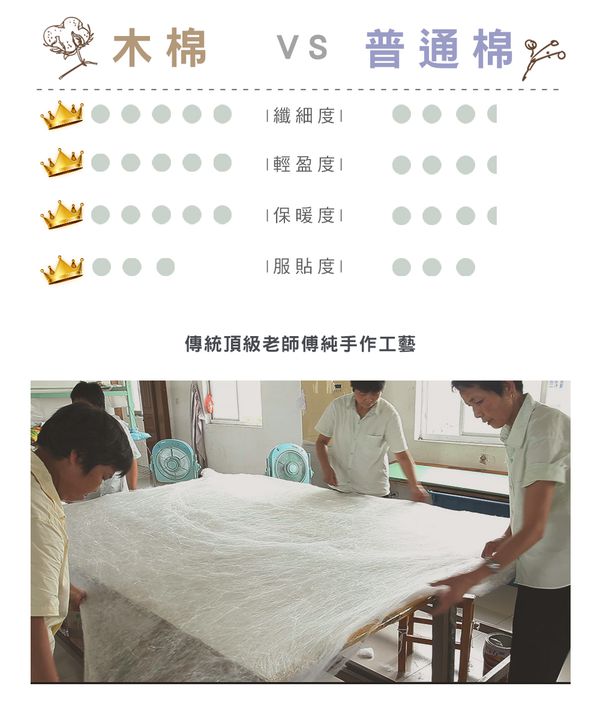 格蕾寢飾 Great Living - 義大利La Belle《天然珍絲原棉被》 (單人)