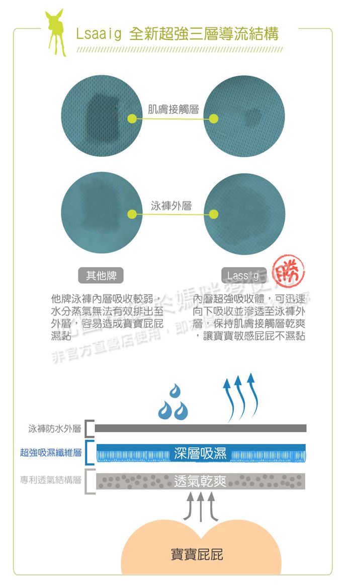 德國 Lassig - 嬰幼兒抗UV游泳尿布褲-海鷗小姐
