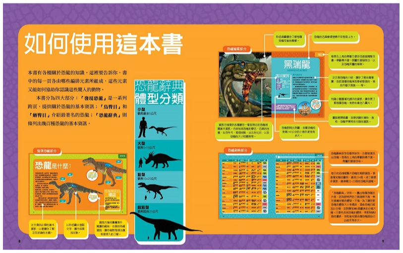 國家地理學會終極恐龍百科：有史以來最完整的恐龍百科全書(全新增訂版) (精裝 / 296頁/全彩印刷)