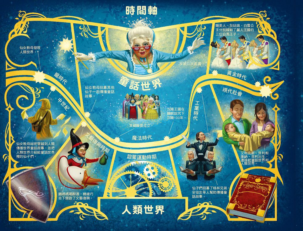 魔法童話3-格林警告(上下冊不分售)