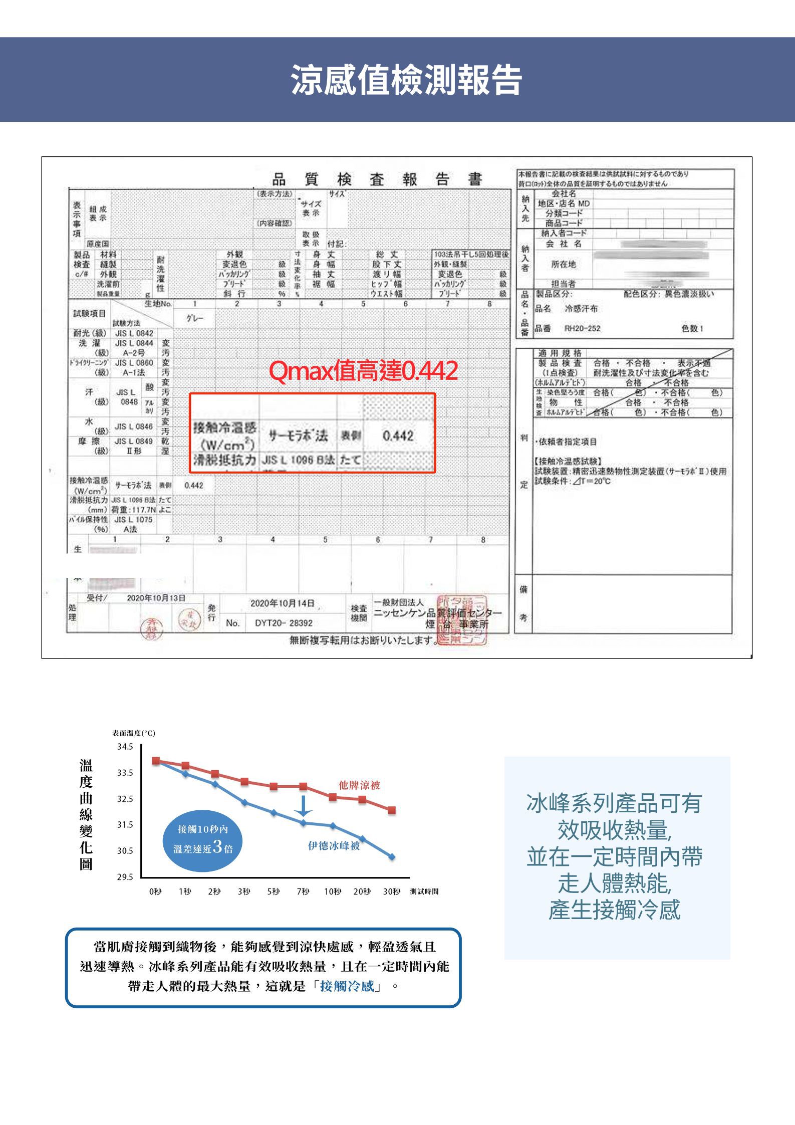 伊德生活 Idée Living - 日本超涼感科技_冰峰床包組_單人款(床包*1+枕套*1)_曜石灰