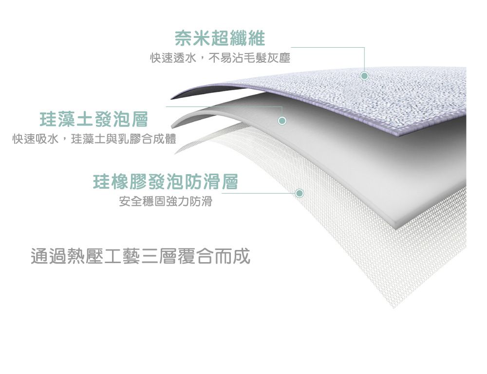 格蕾寢飾 Great Living - 義大利Fancy Belle X 角落生物《小花泡泡》抗菌可水洗軟式珪藻土強效吸水地墊 (60*39CM)