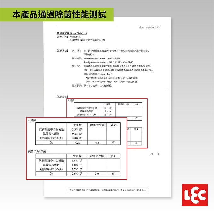 日本 LEC - 【激落君】日製廁所W除菌去污擦拭巾24枚入