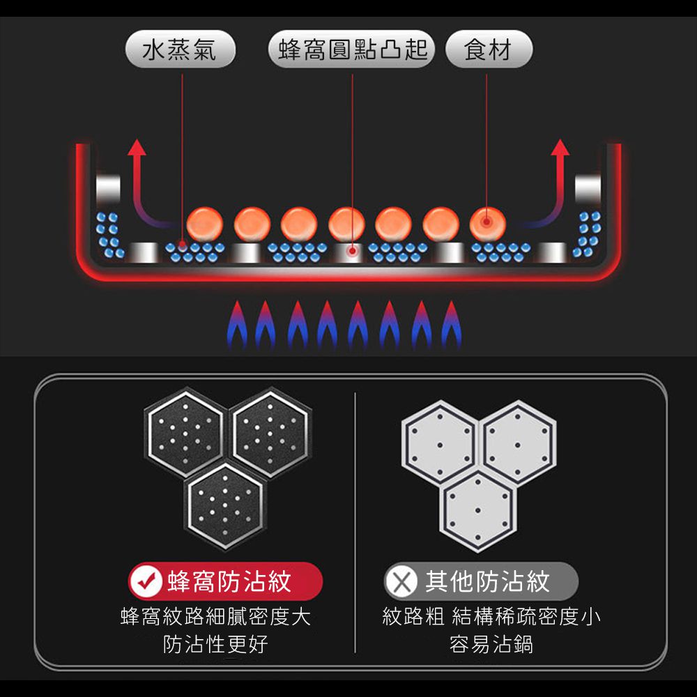 316不鏽鋼蜂巢湯鍋/內外不沾鍋/雙耳帶玻璃蓋/附雙向導流口-30cm