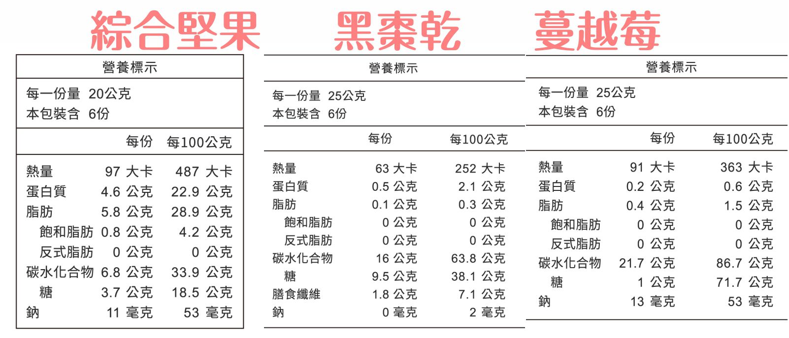 【安永鮮物】寶寶豬肉鬆 / 純魚鬆－新鮮後腿肉，絕無添加豆粉！