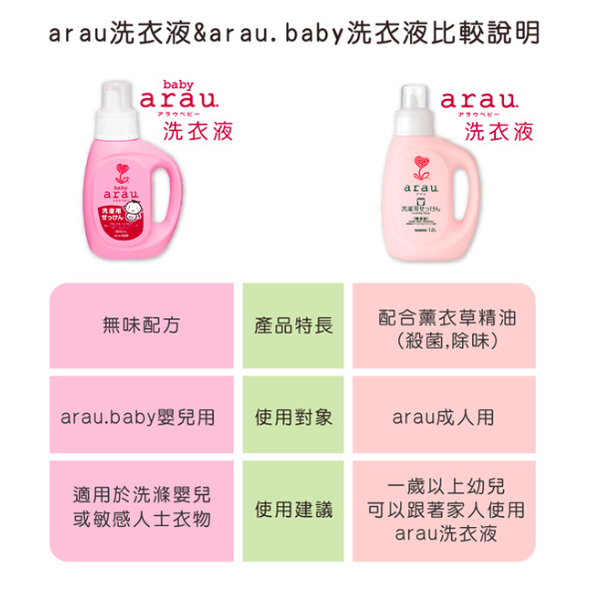 arau.baby 日本製｜無添加｜寶寶洗沐、洗衣系列