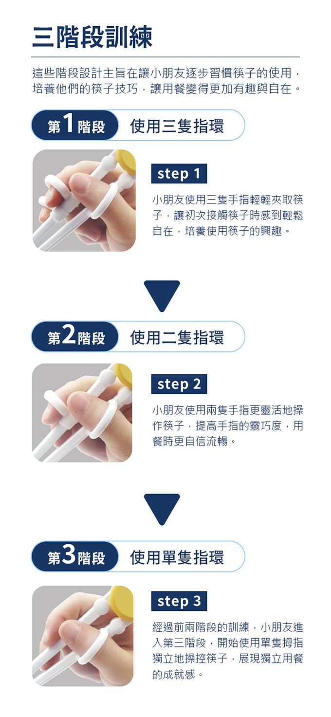 SuperBO - 三階段學習筷-美國隊長