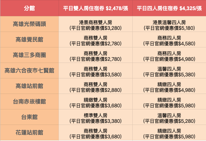 一泊二食$826/人起【康橋商旅】八館聯合通用券