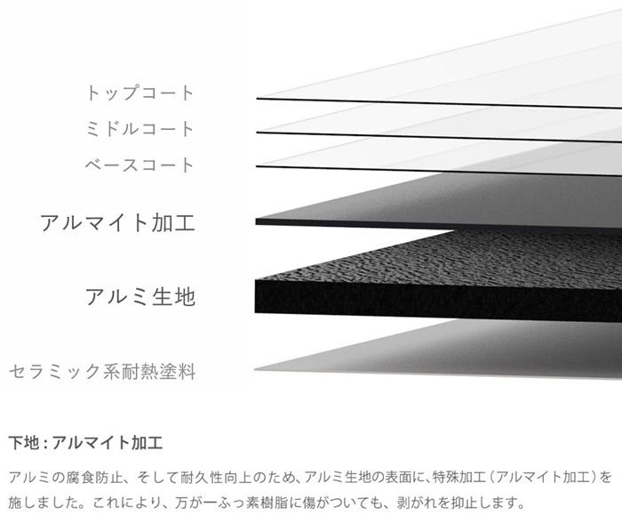 Remy - 多功能萬用不沾鍋(含鍋蓋)-20cm-Remy Pan mini-純淨白