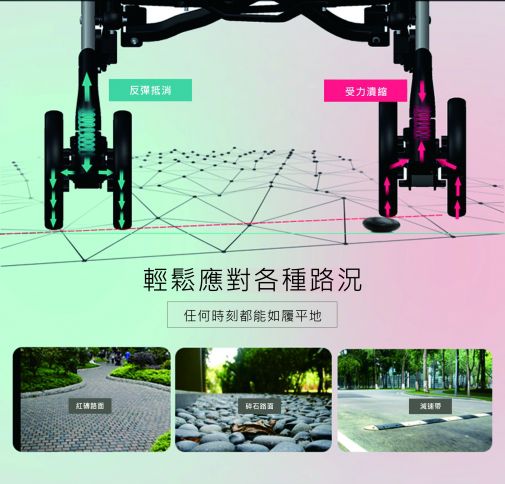 美國欣康Syncon - 愛魔豆膠囊登機車-藍