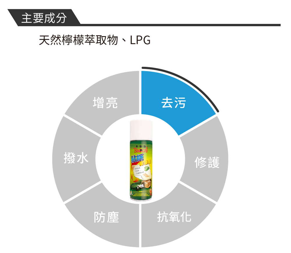 貼紙除膠劑-220ML