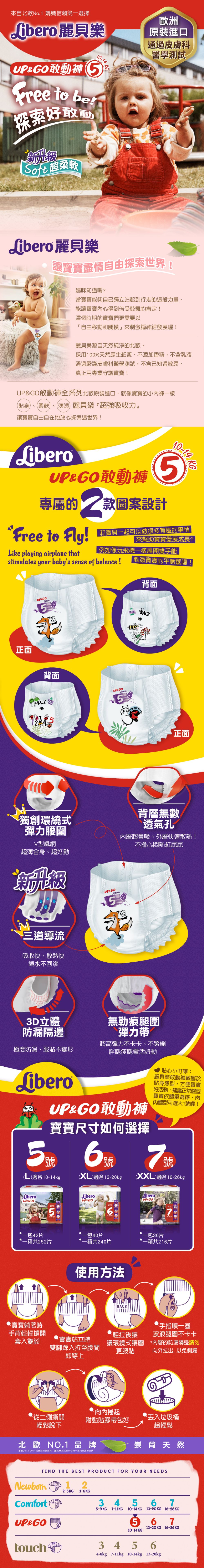 麗貝樂 Libero - 褲型紙尿褲-敢動褲7號(新升級)-超薄合身超好動 (XXL/7號)-36片×6包