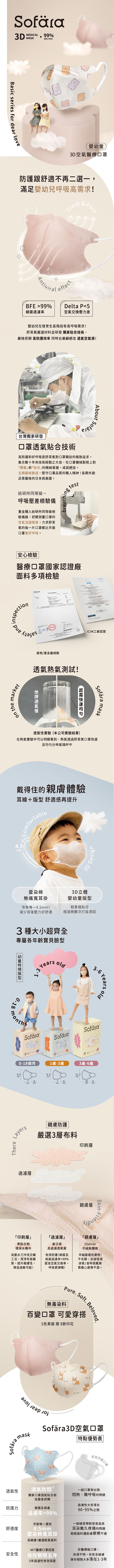 舒芙氧Sofära - (兩盒組)迷你幼3D空氣口罩-綠湖藍款-1-3歲適用 (9.5X13cm)-30入/盒