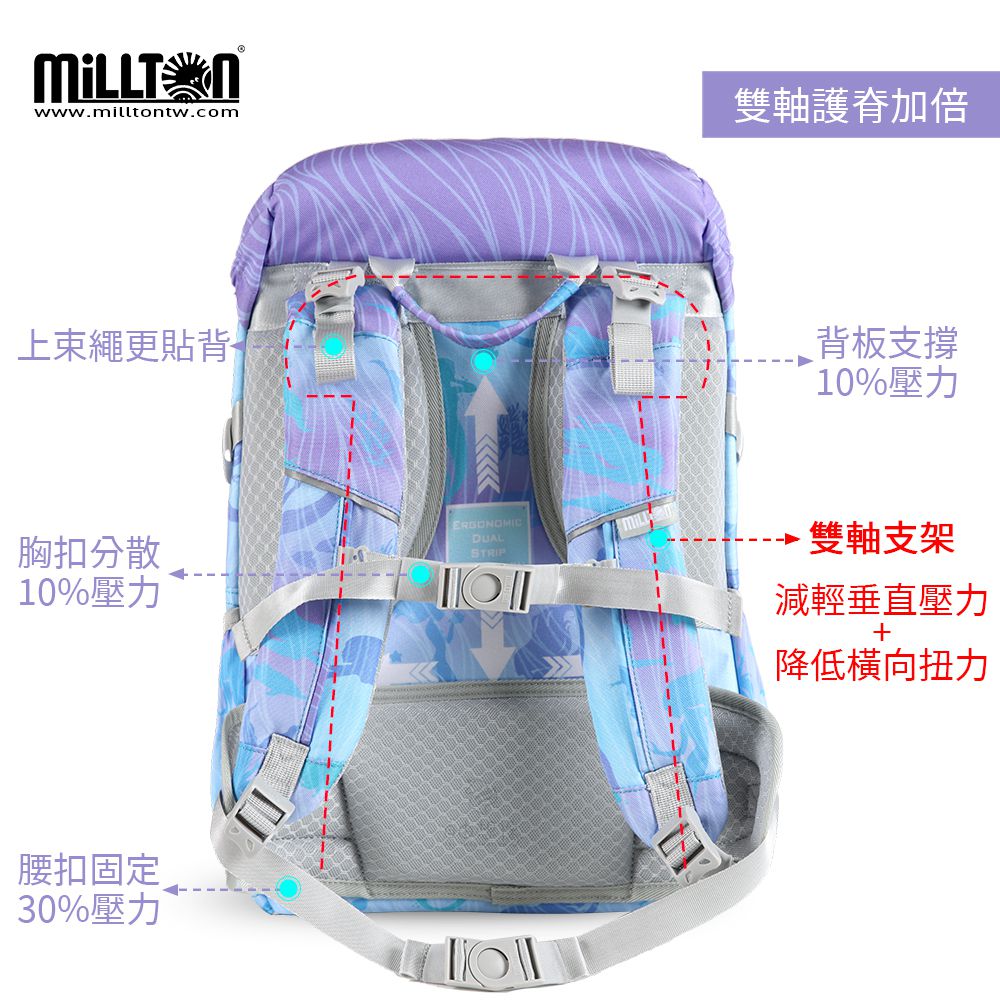軍規雙軸護脊書包｜藍紫人魚Sweety Mermaid｜24L 720g