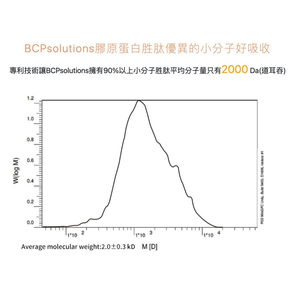 極妍蜂王乳膠原蛋白粉包-(22包/盒，共2盒)