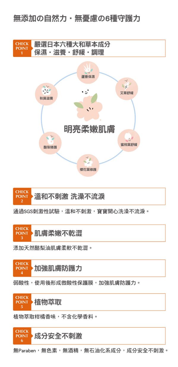 日本 Combi - 和草極潤嬰兒沐浴乳plus-500ml